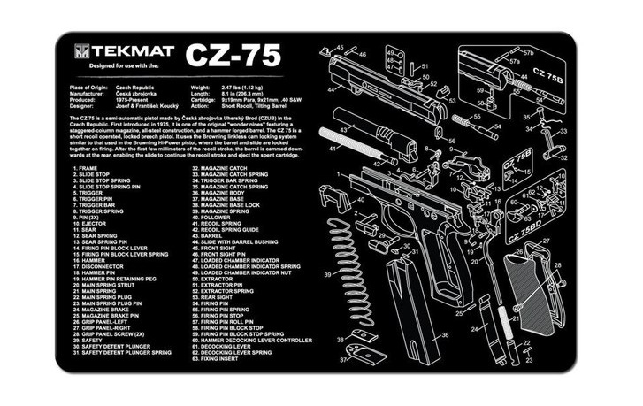 Схема устройства CZ 75 
